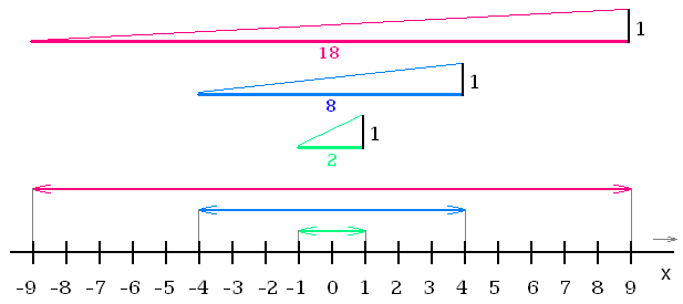 Geometrický model výpočtu Ludolfova čísla