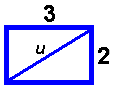 obdélník 3×2