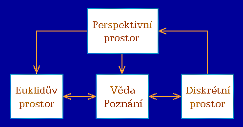 Prostory bez iracionalit jako základ vědy