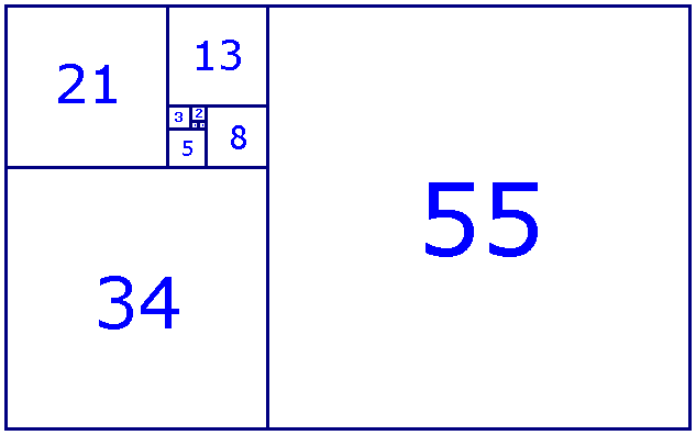 Číselná plocha Fibonaccího čísel