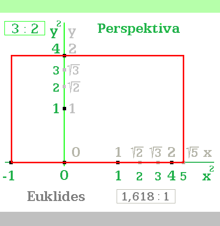Zlatý řez - obdélník perspektivy podrobně