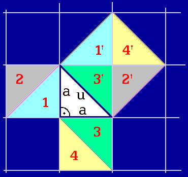 shodné trojúhelníky