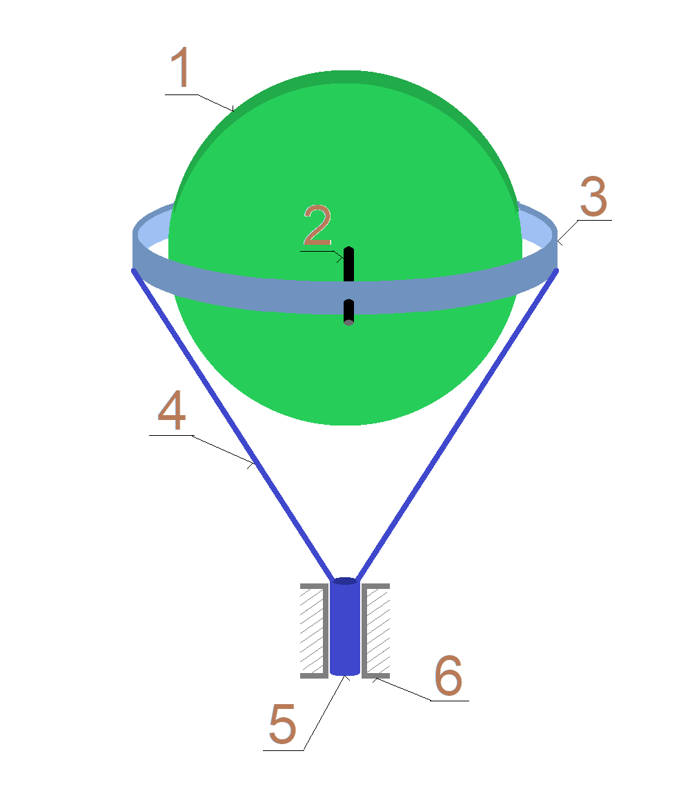 Gyroskopický jev - 2 setrvačníky