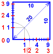 Matematizace perspektivního prostoru
